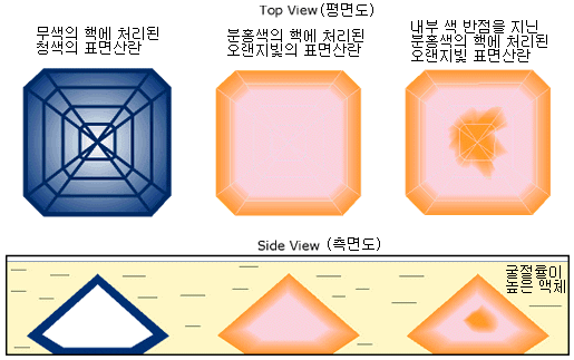 surface diffusion, treated orange sapphire, madagascar sapphire, treated sapphire, surface diffusion