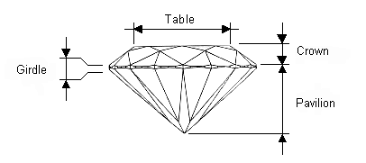 Diamond anatomy: brilliant cut.